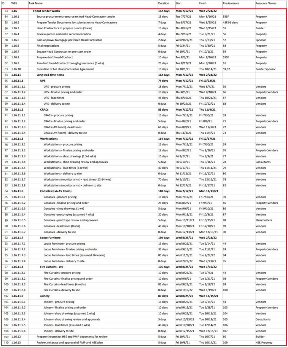 Project schedule high-level deliverables