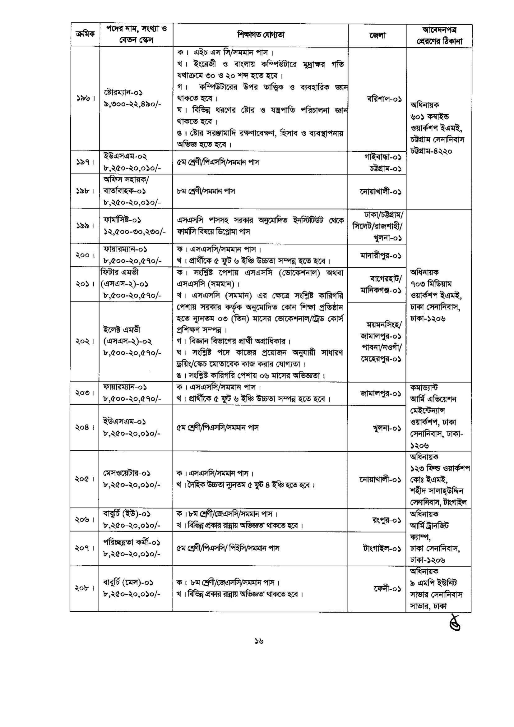 সেনাবাহিনী বেসামরিক নিয়োগ ২০২৩ - Army civil job circular 2023 - সেনাবাহিনী নিয়োগ ২০২৩ সার্কুলার - Army job circular 2023 - বেসামরিক নিয়োগ ২০২৩ সার্কুলার - Civil job circular 2023