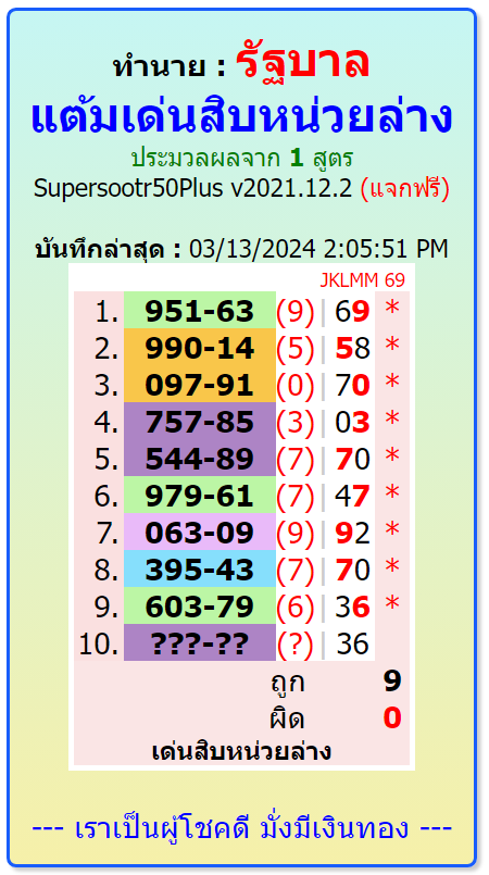 Thailand Lottery Wining Tips/ Thai Lottery Result today,16-3-2024