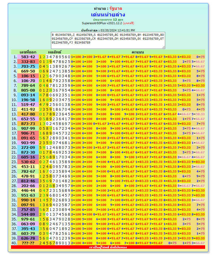 Thai Lottery Result today, for 1-4-2024