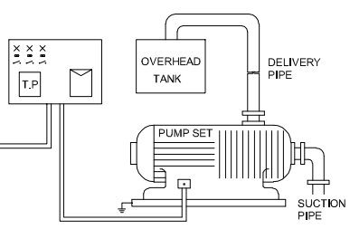 layout diagram of pump set