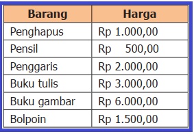 Soal Matematika Kelas 5 SD Semester 2 – Penyajian Data