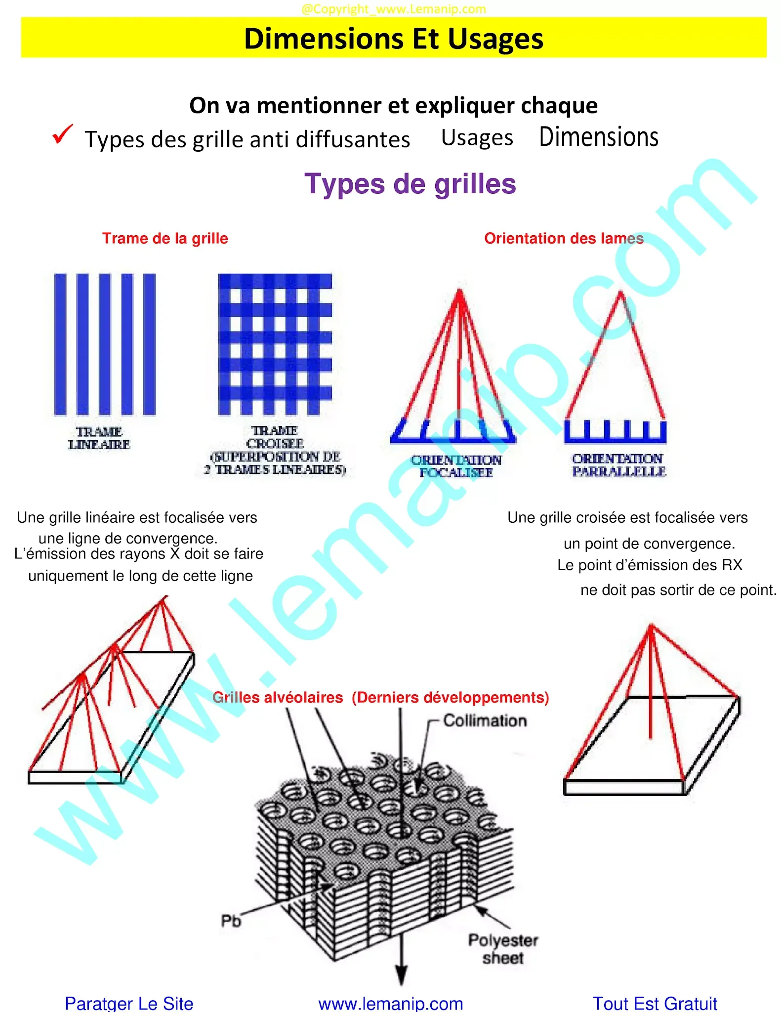 Dimensions Et Usages des Grilles anti diffusantes