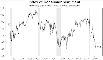 CHART: Consumer Sentiment Monthly + 3-Month Moving Average - May 2022 FINAL