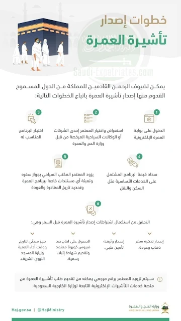 6 steps to issue an Umrah visa for those coming from outside the Kingdom - Saudi-Expatriates.com