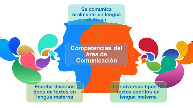 competencias