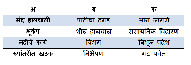 अकरावी प्रथम नमुना सराव प्रश्नपत्रिका क्र- 2 Eleventh Geography First Semister Question Paper- 2