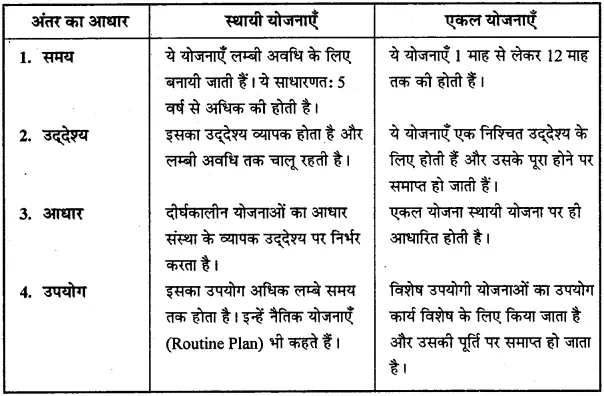 स्थायी और एकल योजनाओं में अन्तर बताइए।