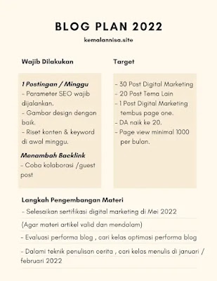 Contoh blog plan 2022 kemalaannisa