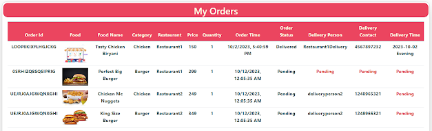 view orders multi restaurant online food ordering