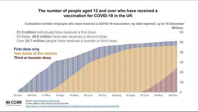 151221 UK Briefing slides vaccinations UK