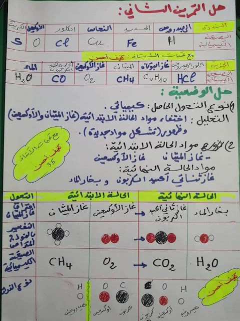 فرض الفيزياء سنة ثانية الفصل الاول