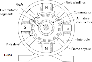 dc generator