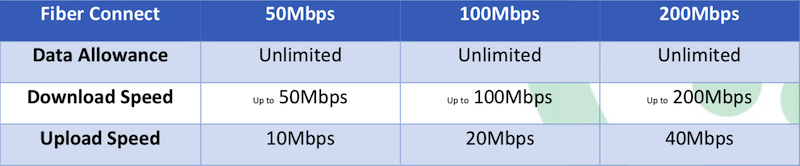 SKY Fiber Connect plans