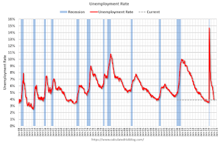 unemployment rate