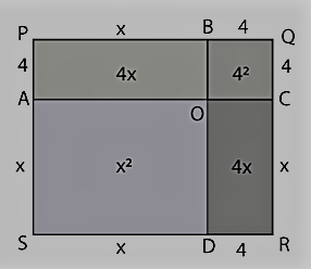 Visualisation of factorisation class 8