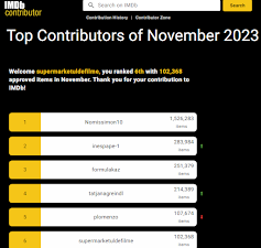 Top IMDB Contributors of November 2023