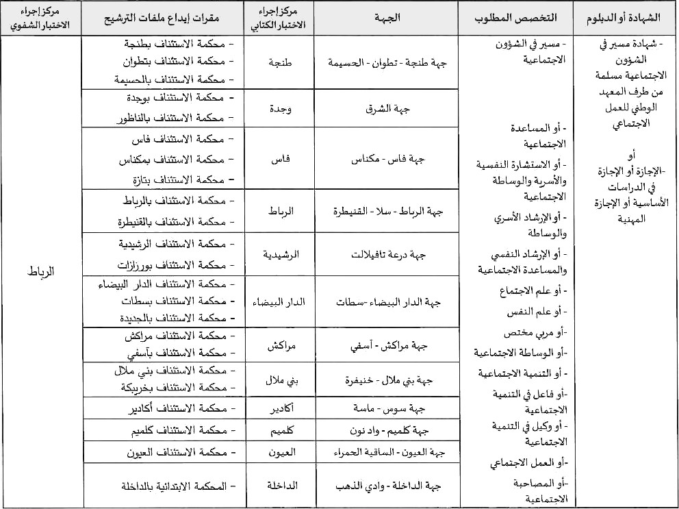 وزارة العدل مباراة لتوظيف 100 منتدبا قضائيا من الدرجة الثالثة (السلم 10) آخر أجل للتسجيل 14 فبراير 2022 AVvXsEizpLifrV776zAMvgBdamrPfIV28MZQw4rTJ-WJX4adybI46yS44AS8SsVOmawy-G_TwEaXq03fUSWMdfWiaktg19nKsJwtiCx038ELzMfCScbmx5G-bUn3b_d3Ul8PQM4KhWD-zmk-RS9ipaNwjnLz9LwIYsBgjPd3uSZg-8PM-G_hEr0I60NjTB2I=s16000