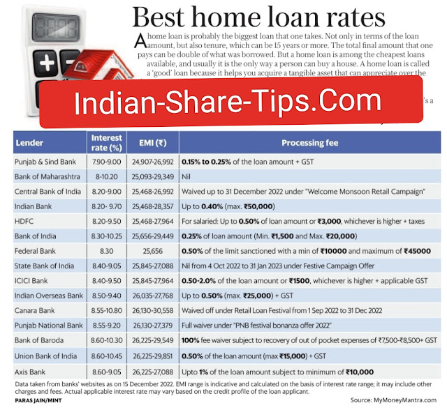 homeloan rate