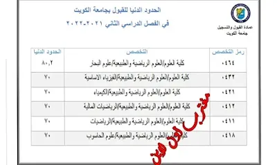 نسب قبول كلية العلوم جامعة الكويت 2021-2022