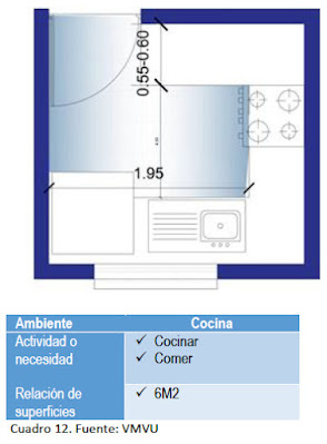 Esquema de agregación de vivienda en el terreno - Cocina