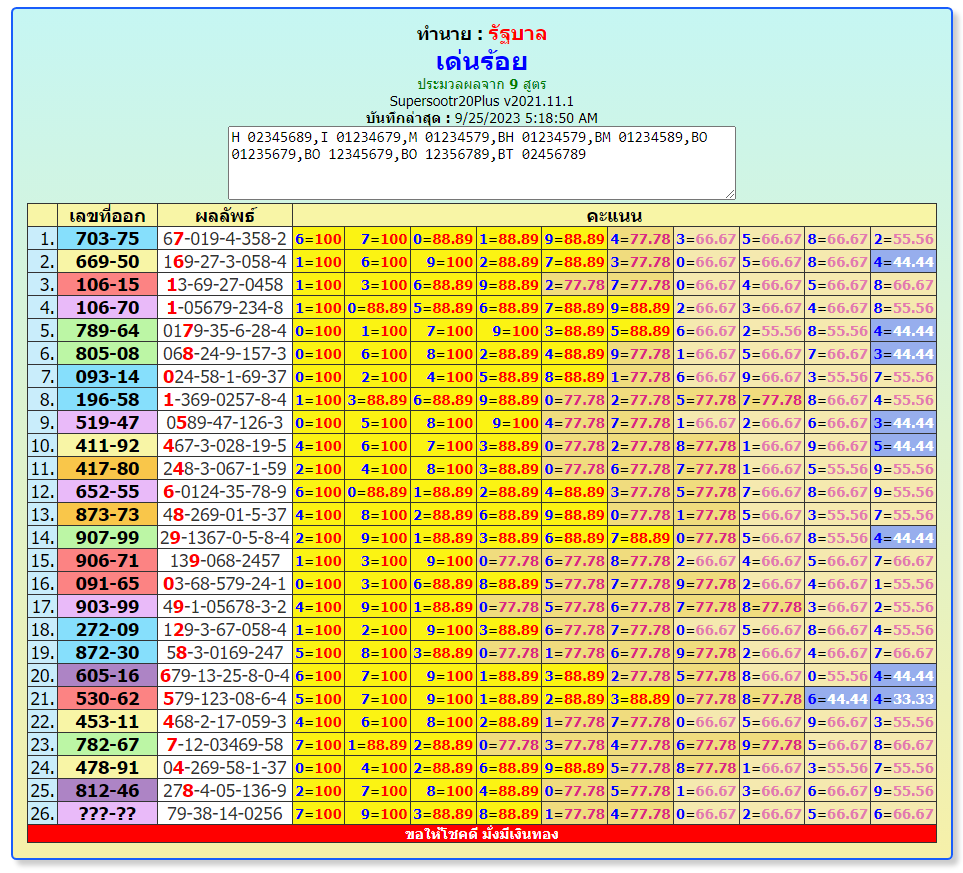 Thai Lottery Results Analysis: Analyze past Thai Lottery results and look for patterns or trends.