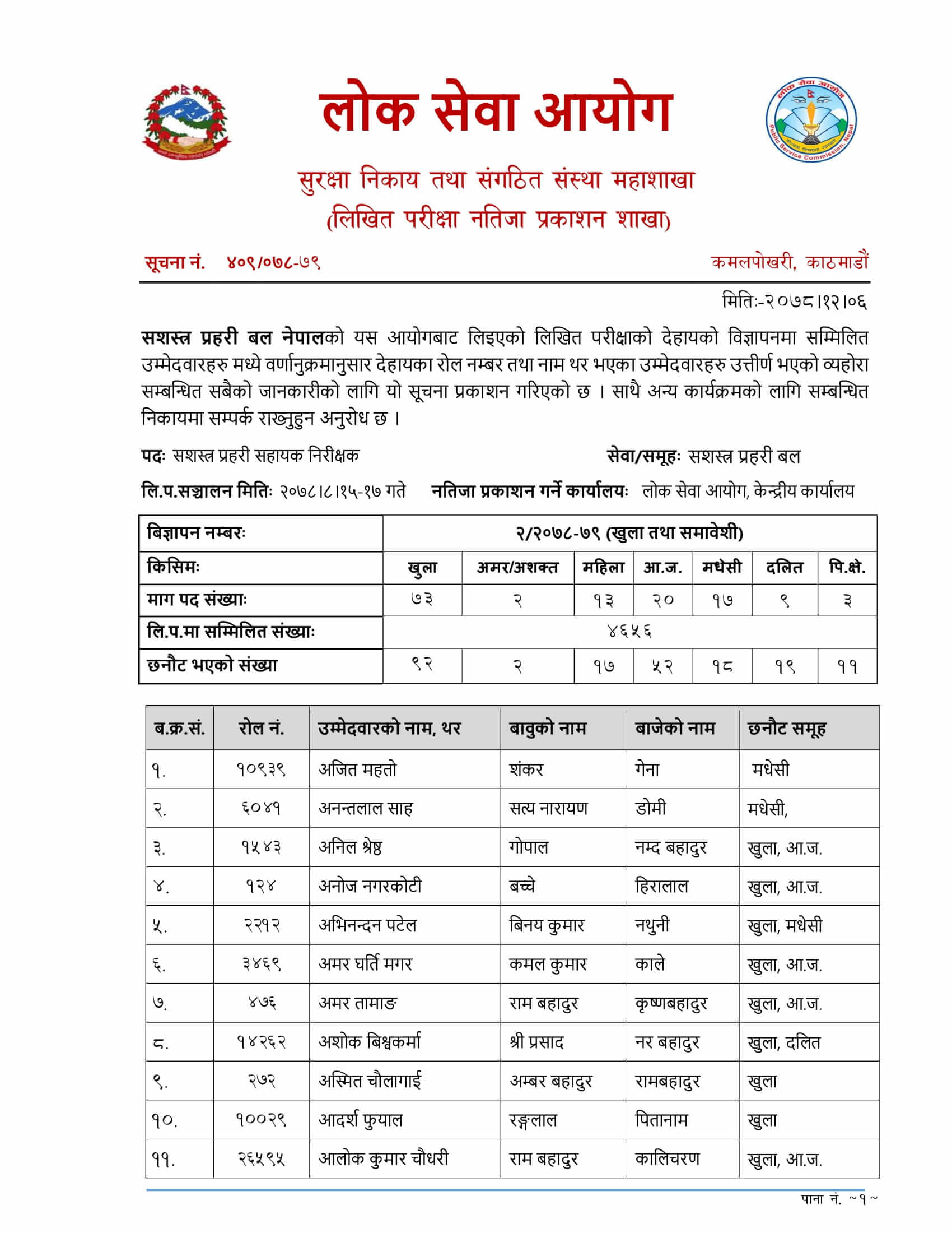 APF ASI Written Exam Result Notice