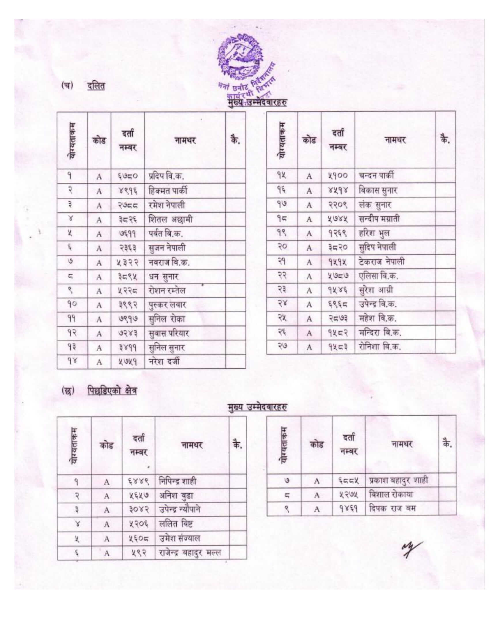 Nepal Army Sainya Final Exam Result