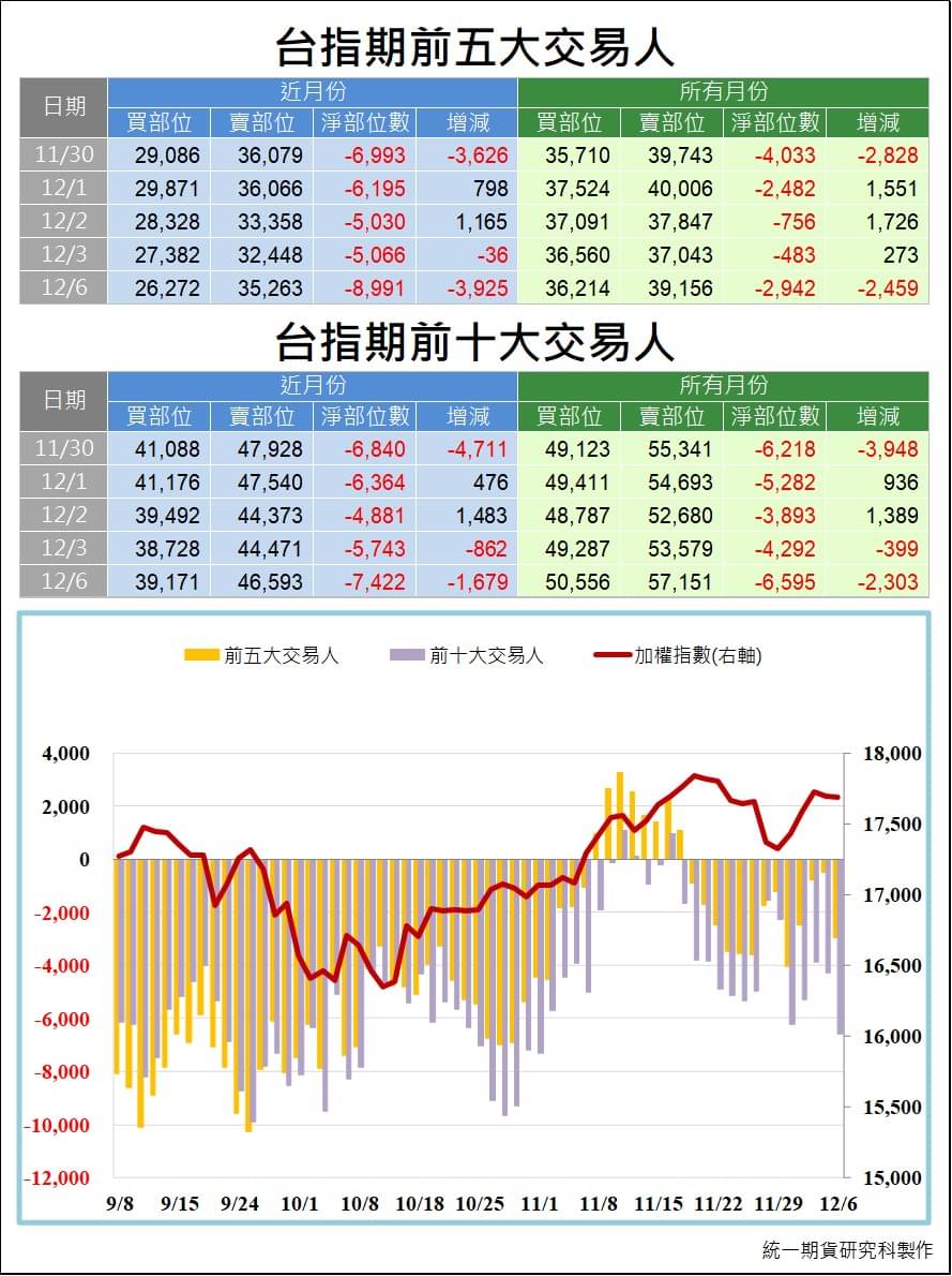 台指期大額交易人_交易狀況 (統一期貨)