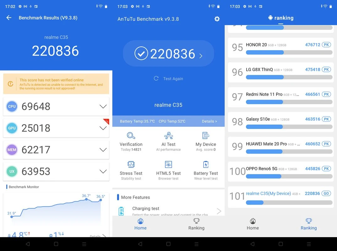 Benchmark Realme C35