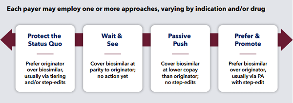 Data Chart shwoing Biosimilars and Biologics in the time to come