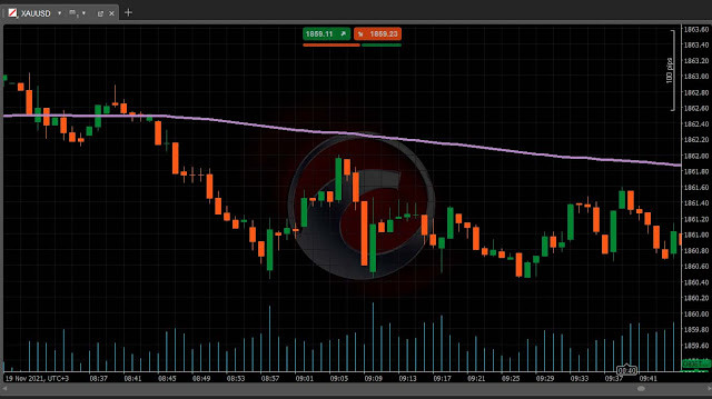 grafico con media movil trading