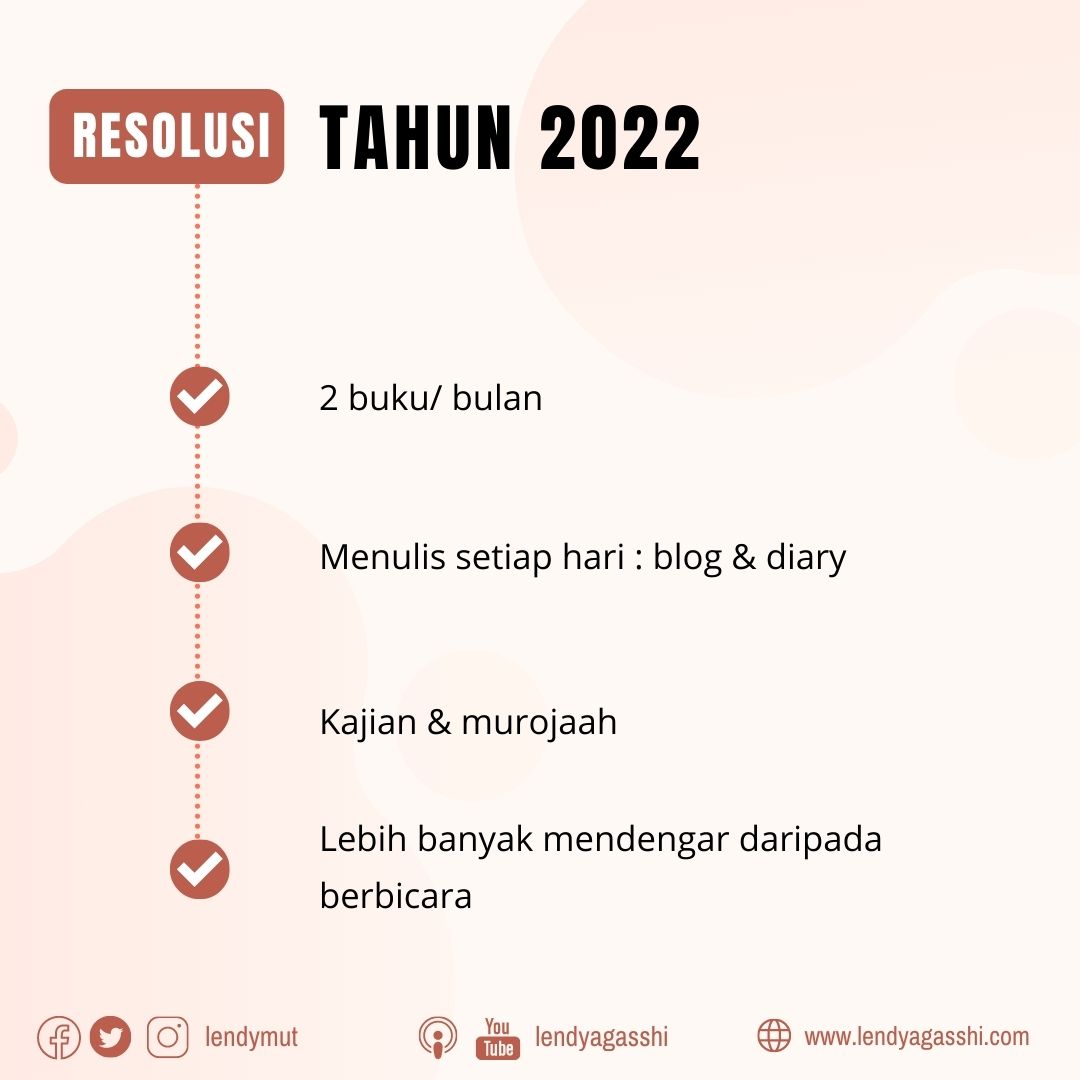 Resolusi Tahun 2022