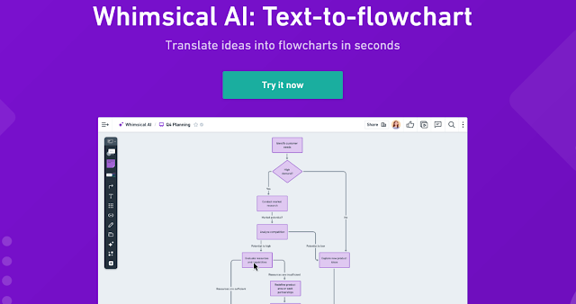 Generator Flowchart Apapun Dengan Whimsical AI Semakin Mudah