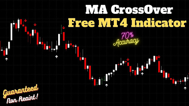 MA-Crossover-Binary-Trading-Non-Repaint-MT4-Indicator