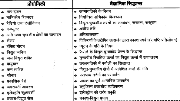 Solutions Class 11 भौतिकी विज्ञान Chapter-1 (भौतिक जगत)