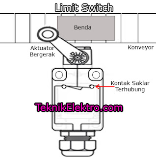 Otomasi Limit Switch