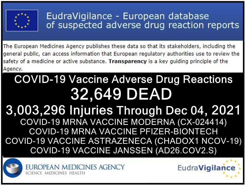 EMA: 32.649 To­des­fäl­le 3.003.296 Ver­let­zun­gen nach Covid-Imp­fun­gen per 4.12.2021