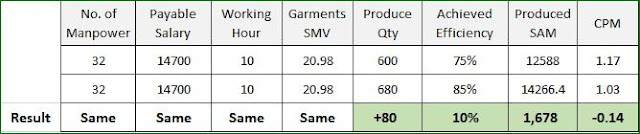 How to Reduce CPM