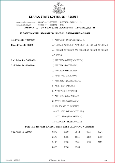 akshaya-kerala-lottery-result-ak-532-today-12-01-2022-keralalottery.info_page-0001