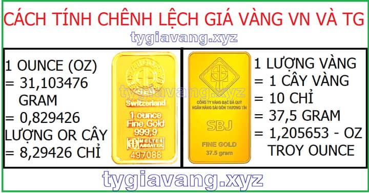 Chênh lệch giá vàng Việt nam và thế giới