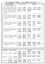 臺中市議會第四屆 議員112年度各種委員會名單