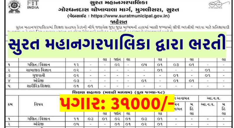 SMC Shikshan Sahayak Recruitment 2021,Smc shikshan sahayak bharti 2021,Smc shikshan sahayak salary,Smc recruitment 2021,Smc shikshan sahayak notification