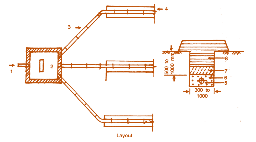 Design of Septic Tanks