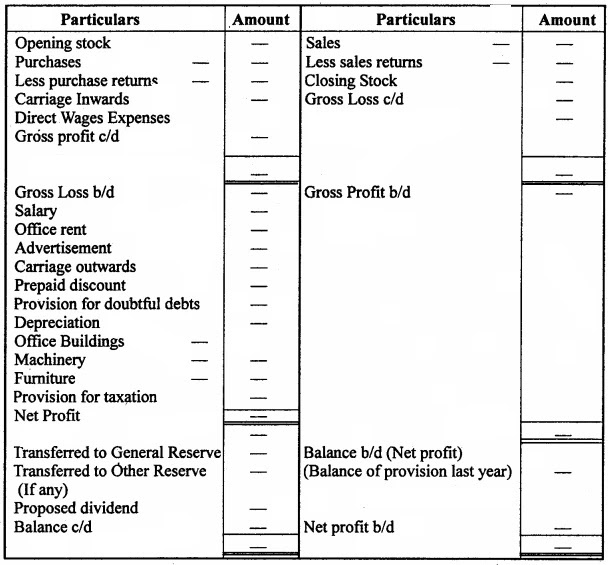 MP Board Class 12th Accountancy Important Questions Chapter 8 Financial Statements of a Company