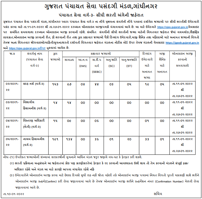 GPSSB Staff Nurse Recruitment Syllabus, Exam Date, Hall Ticket(Call Letter), Result, Merit List 2022 (OJAS)