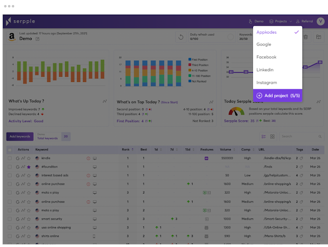 keyword rank checking tool