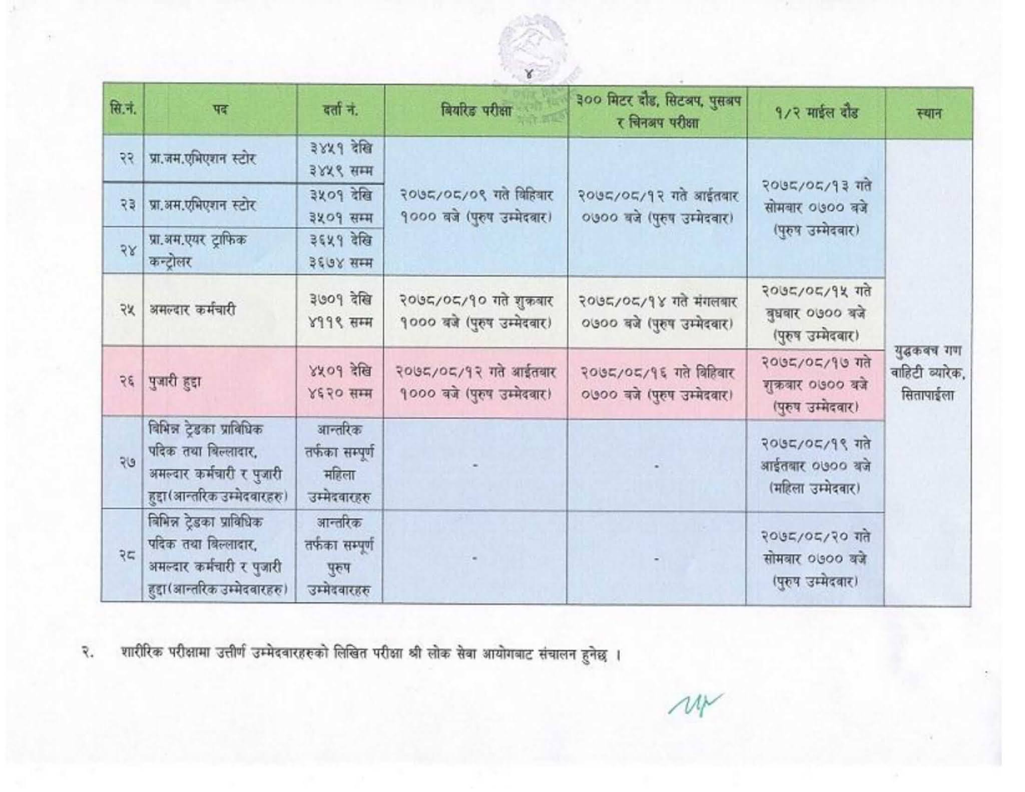 Nepal Army Exam Schedule of Various Post