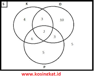 kunci jawaban matematika kelas 7 halaman 185 - 192 uji kompetensi 2