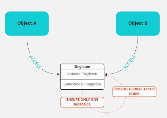 How to create thread safe Singleton in Java - Java Singleton Example